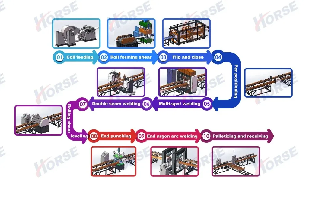 خط إنتاج اللحام الأوتوماتيكي لمبرد الزيت في محولات توزيع الطاقة ذات الجدران المضلعة المبردة 0